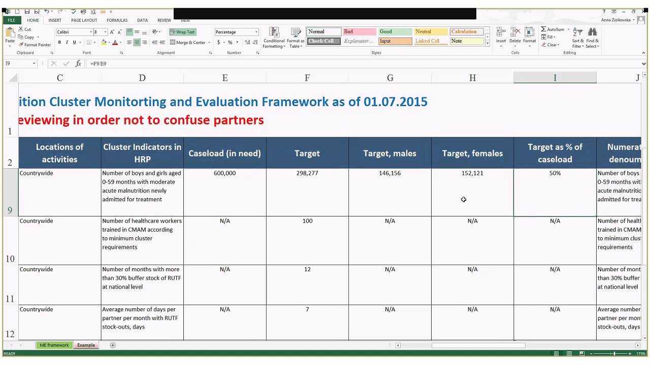 Monitoring And Evaluation Framework With Regard To Monitoring And Evaluation Report Template