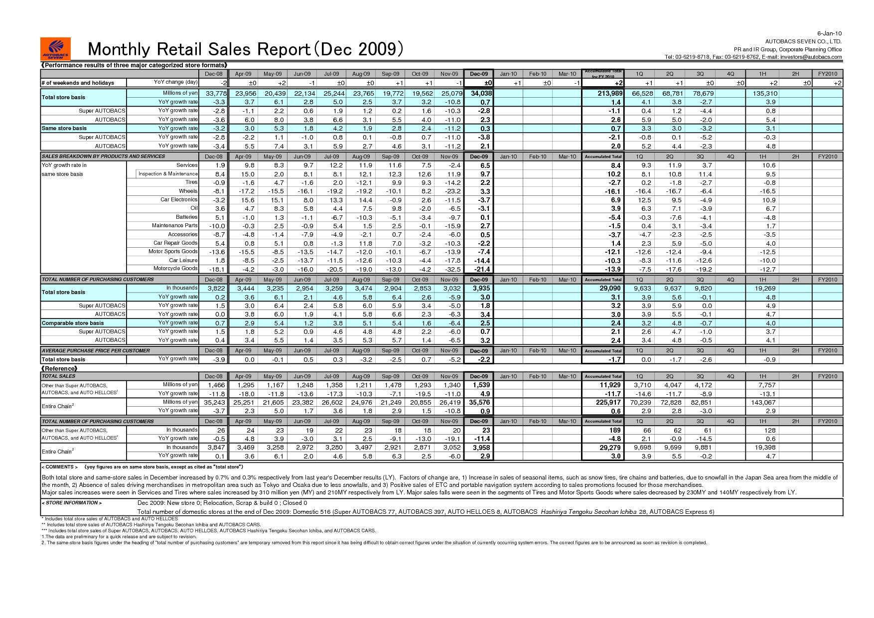 Monthly Sales Report Examples For Inspirations : Vientazona Regarding Sales Manager Monthly Report Templates