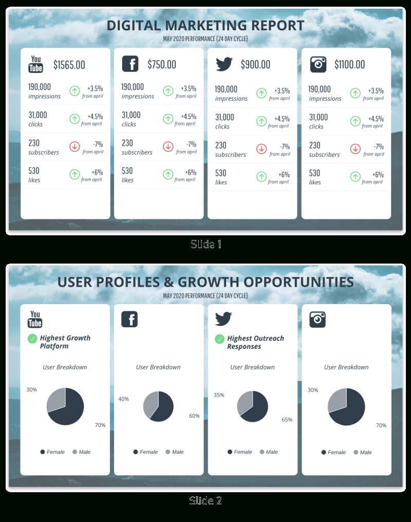 Monthly Social Media Report Regarding Social Media Report Template