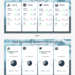 Monthly Social Media Report Template – Social Media Annual With Social Media Report Template