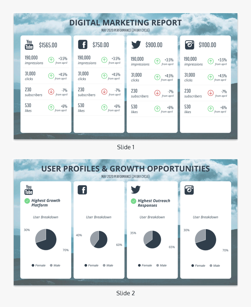 Monthly Social Media Report Template – Social Media Annual Within Free Social Media Report Template