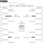 Ncaa Bracket 2013: Printable Bracket For March Madness Throughout Blank Ncaa Bracket Template