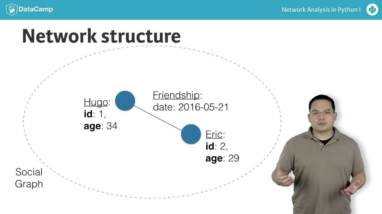 Network Analysis Tutorial: Introduction To Networks With Network Analysis Report Template