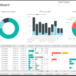 New Power Bi Template For Microsoft Project For The Web For Project Portfolio Status Report Template