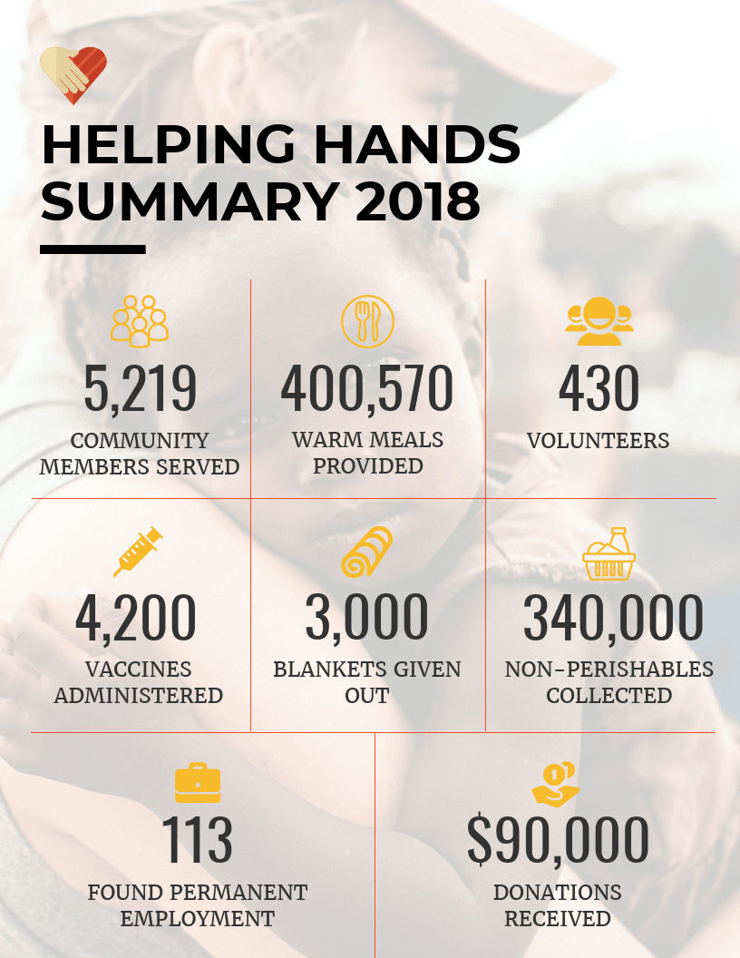 Nonprofit Annual Report Infographic Template Regarding Non Profit Annual Report Template