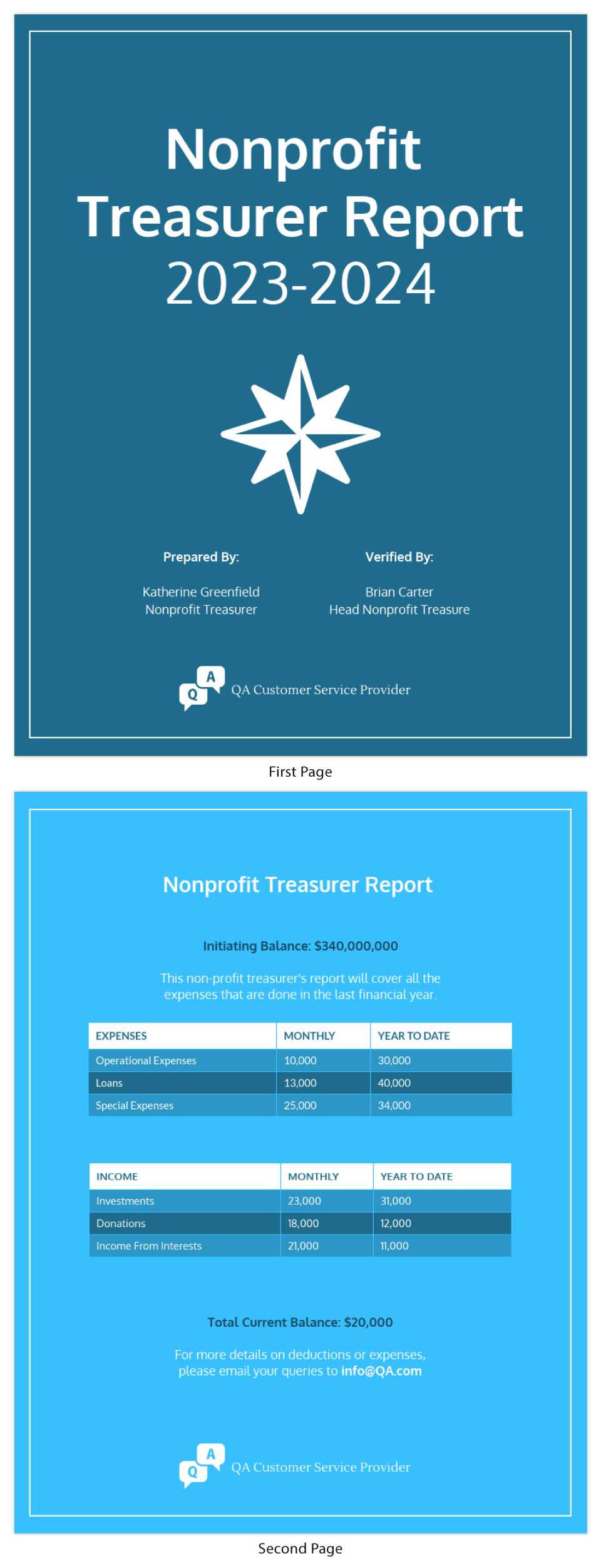 Nonprofit Treasurer Report Template Throughout Non Profit Treasurer Report Template