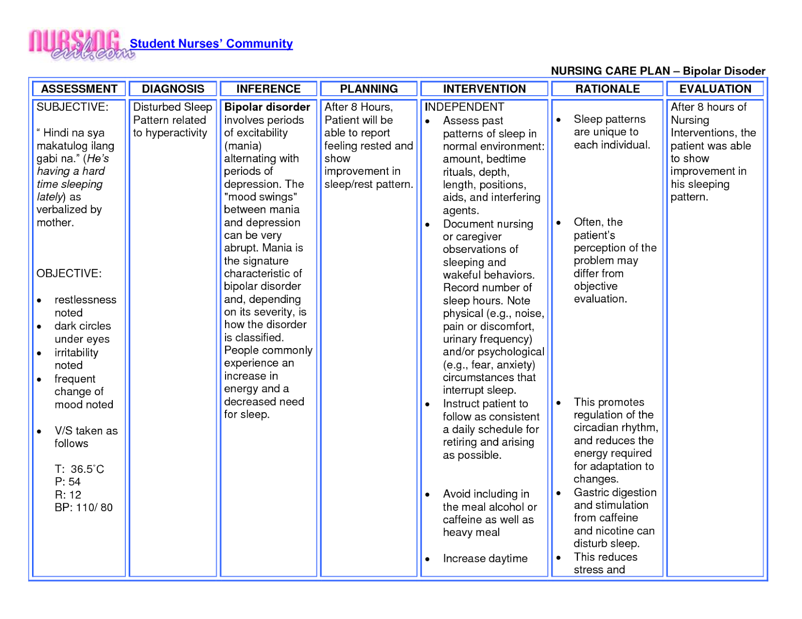 Nursing Homes Near Me: Depression Nursing Care Plan With Nursing Care Plan Templates Blank