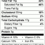 Nutrition Facts Table In Html & Css With Regard To Nutrition Label Template Word