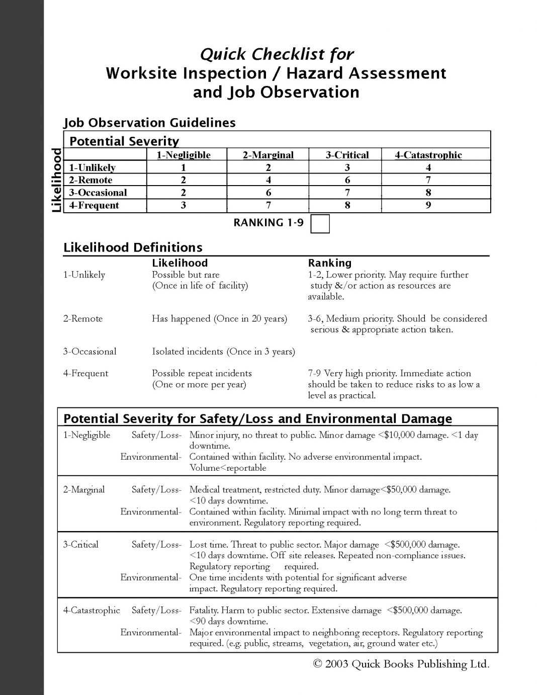 Ohs Monthly Report Template Audit Hazard Inspection Checklist Regarding Ohs Monthly Report Template