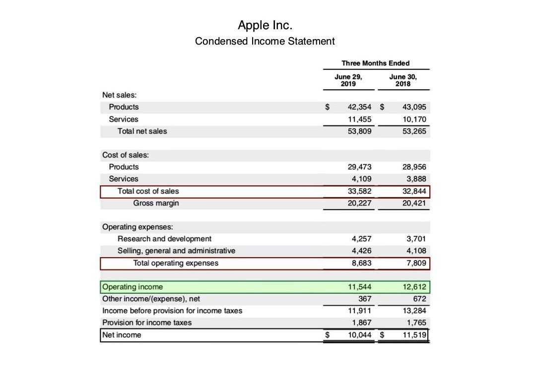 Operating Income Definition In Non Profit Monthly Financial Report Template