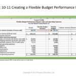 Performance Evaluation – Ppt Download Within Flexible Budget Performance Report Template