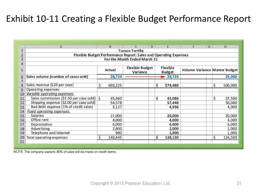 Performance Evaluation – Ppt Download Within Flexible Budget Performance Report Template