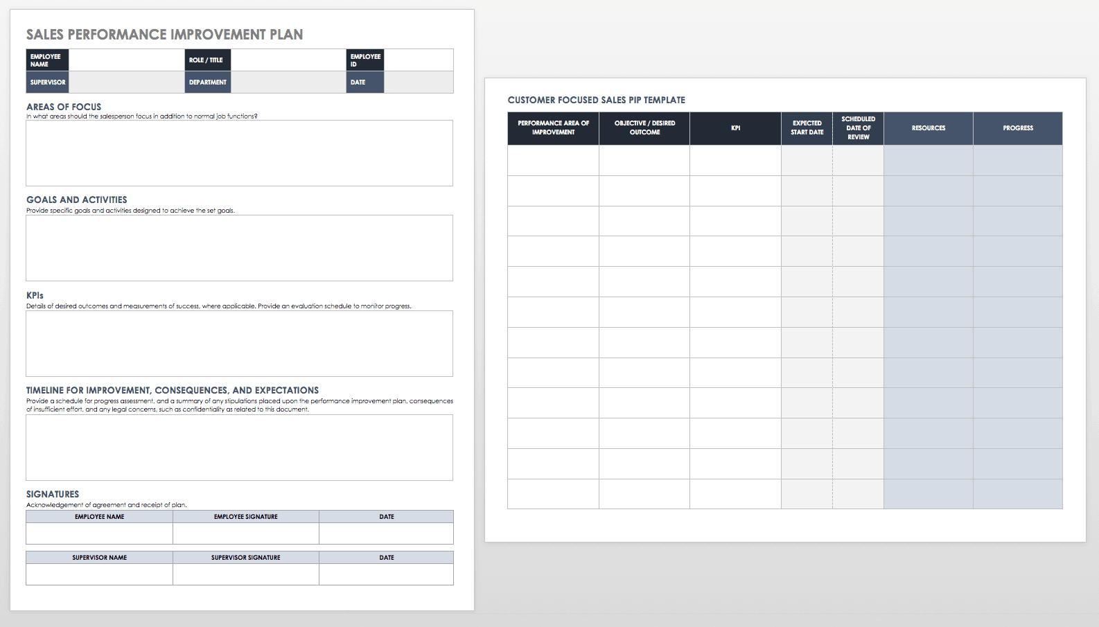 Performance Improvement Plan Templates | Smartsheet With Performance Improvement Plan Template Word