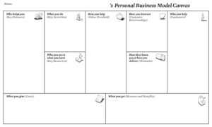 Personal Business Model Canvas | Creatlr for Lean Canvas Word Template