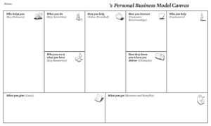 Personal Business Model Canvas | Creatlr regarding Business Canvas Word Template