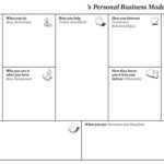 Personal Business Model Canvas | Creatlr Within Business Model Canvas Template Word