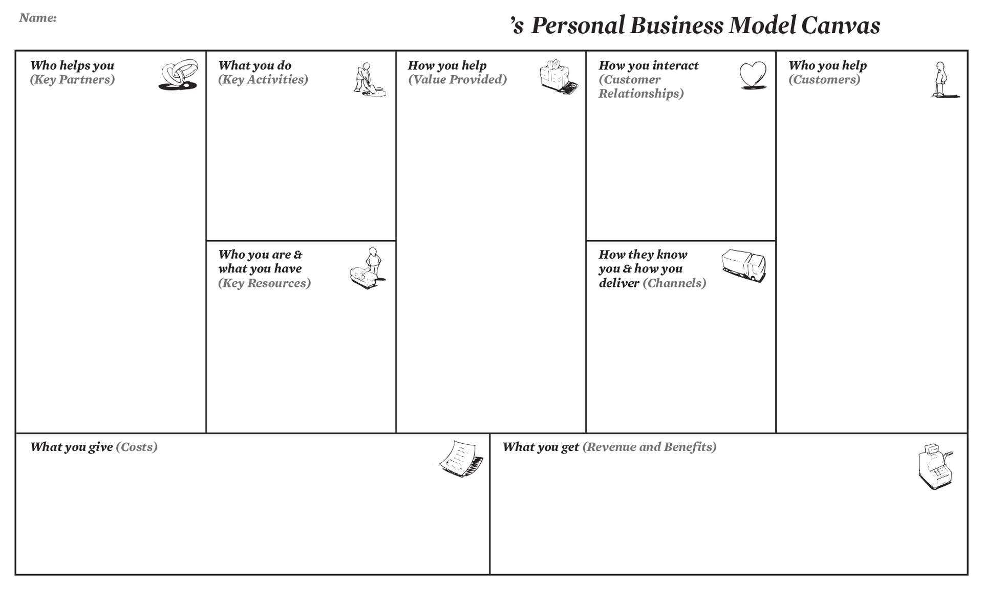 Personal Business Model Canvas | Creatlr Within Business Model Canvas Template Word