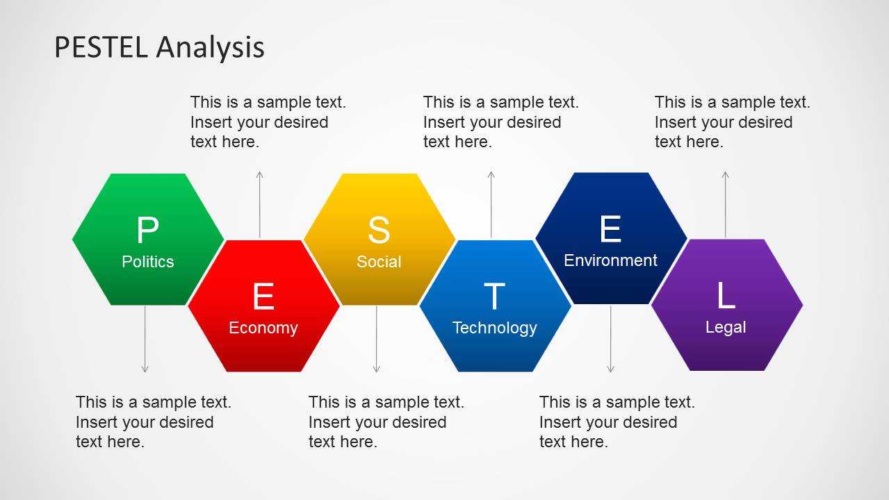 Pestel Analysis Powerpoint Template Inside Pestel Analysis Template Word