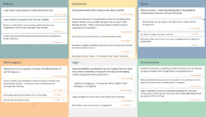 Pestle Analysis, Pestle Analysis Template - Groupmap within Pestel Analysis Template Word