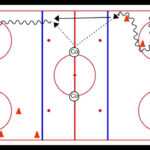 Power Turn Give & Go Drill With Regard To Blank Hockey Practice Plan Template