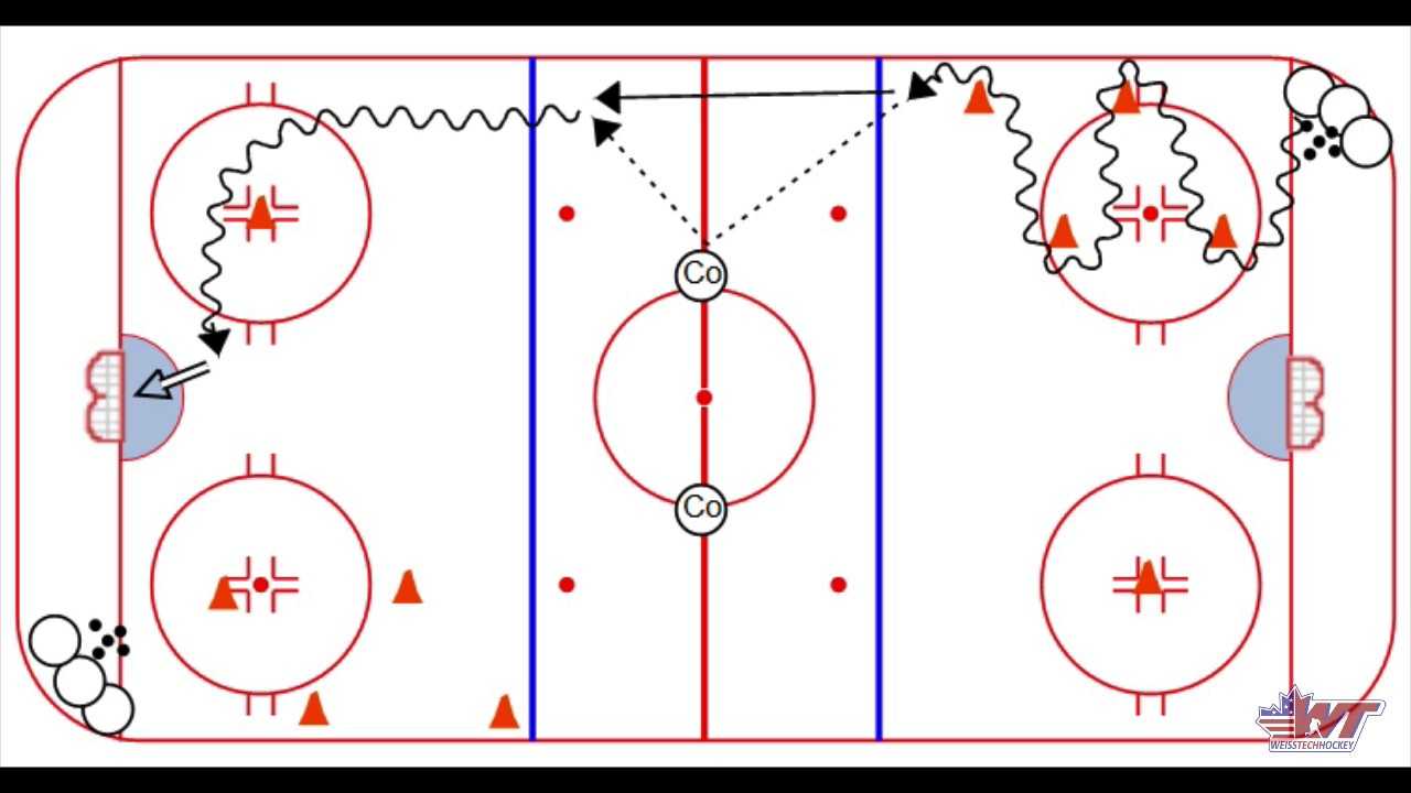 Power Turn Give & Go Drill With Regard To Blank Hockey Practice Plan Template