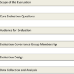 Presents A Template For The Evaluation Report. The Report in Website Evaluation Report Template