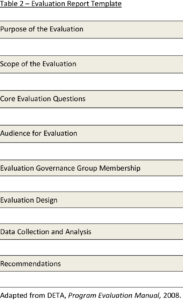 Presents A Template For The Evaluation Report. The Report inside Template For Evaluation Report