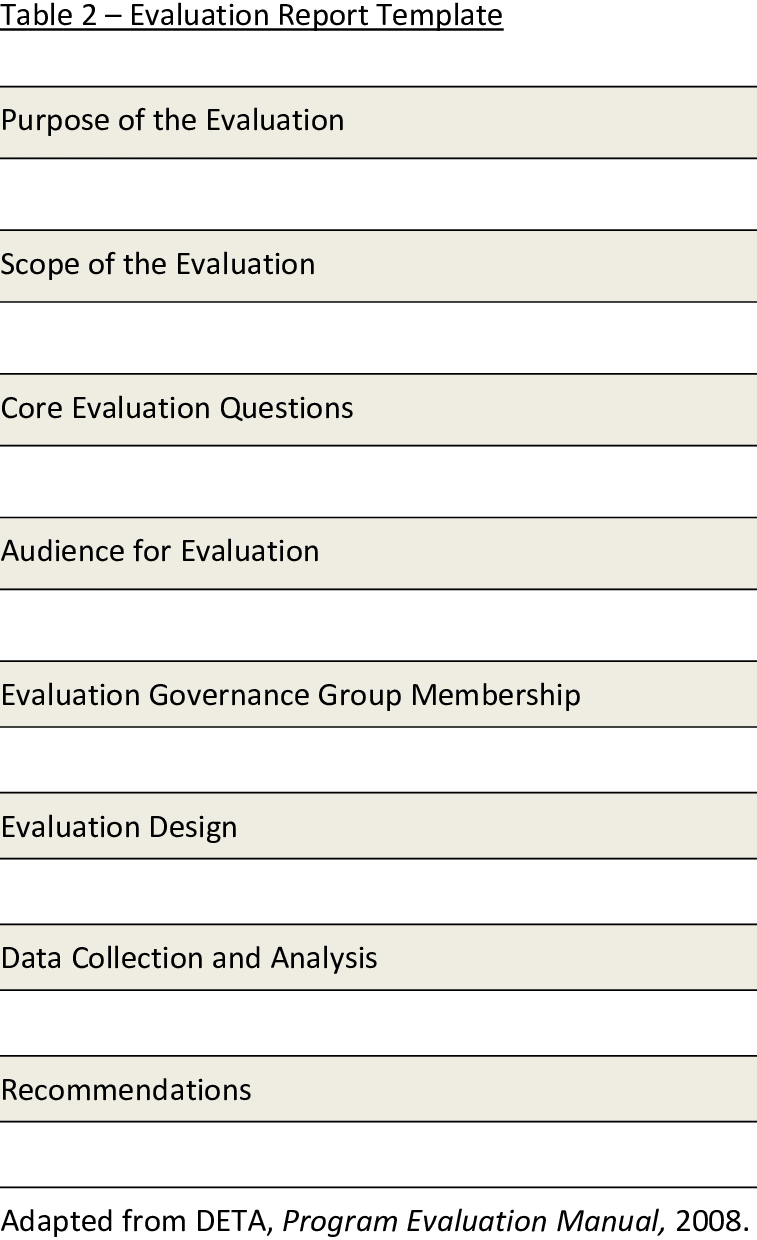 Presents A Template For The Evaluation Report. The Report Inside Template For Evaluation Report