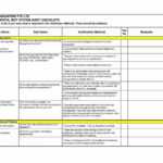 Printable 009 Internal Audit Reportses Sample Of Report In Information System Audit Report Template