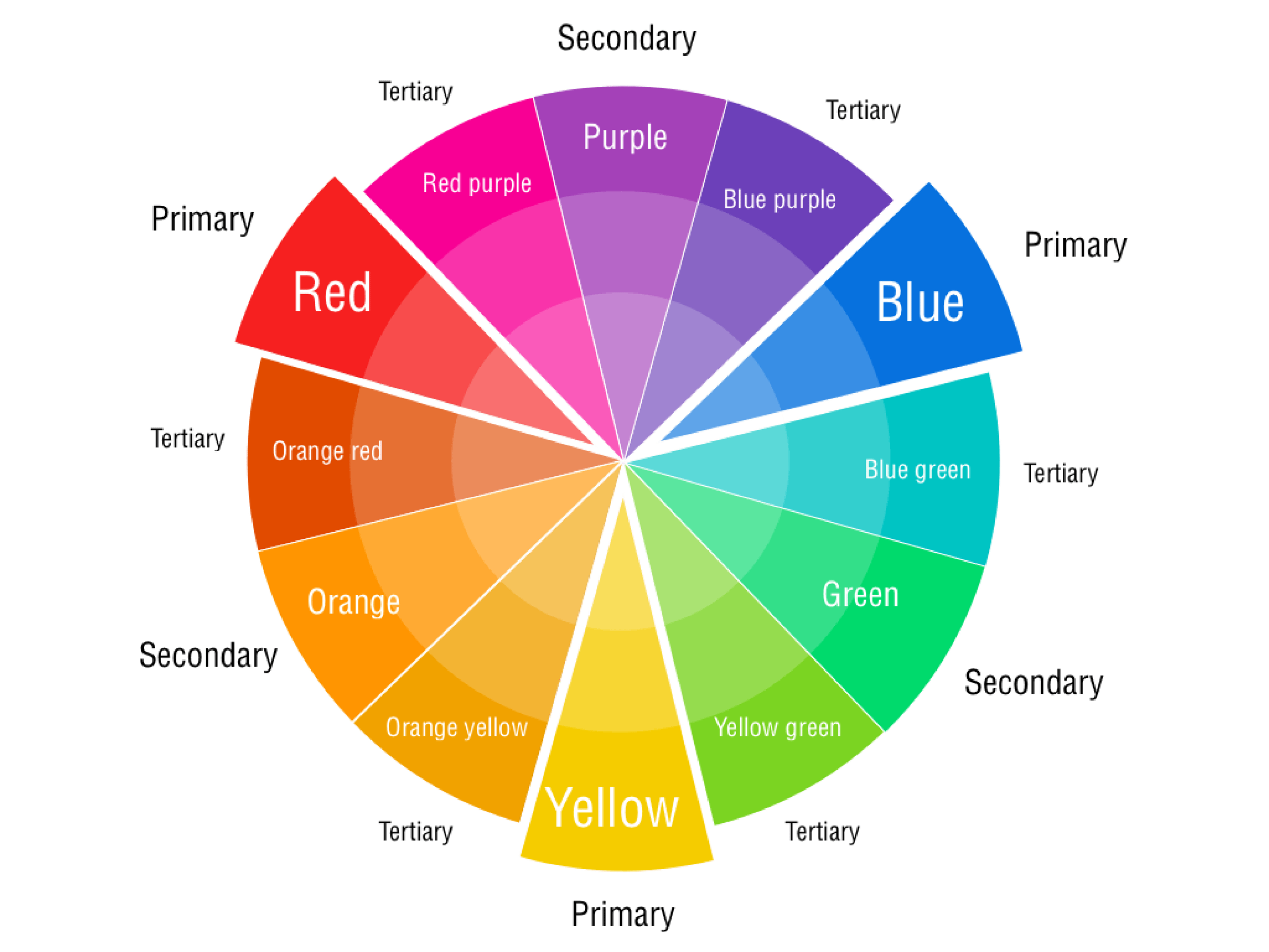 Printable Color Wheel Chart | Templates At For Blank Color Wheel Template