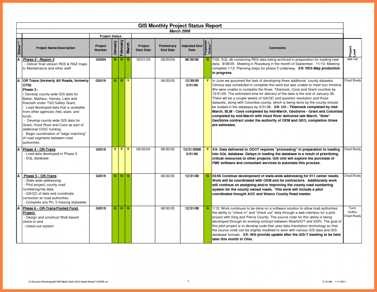Printable Construction Project Progress Report Format 3 With Regard To Development Status Report Template