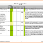 Printable Construction Project Progress Report Format 3 Within Progress Report Template For Construction Project