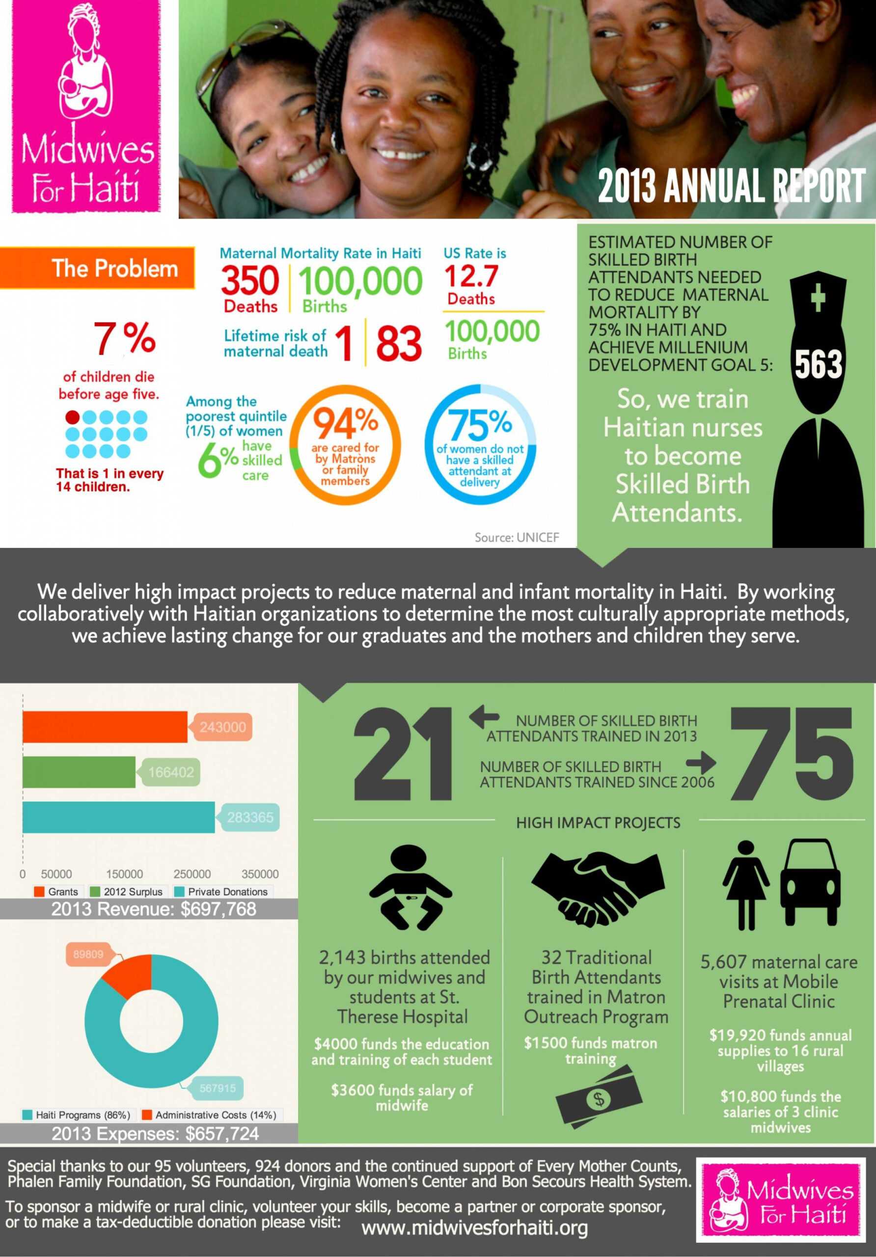 Printable Nonprofit Annual Report In An Infographic Intended For Non Profit Annual Report Template