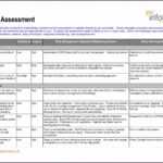 Printable Risk Assessment Template Example 15 Top Risks Of Regarding Project Analysis Report Template