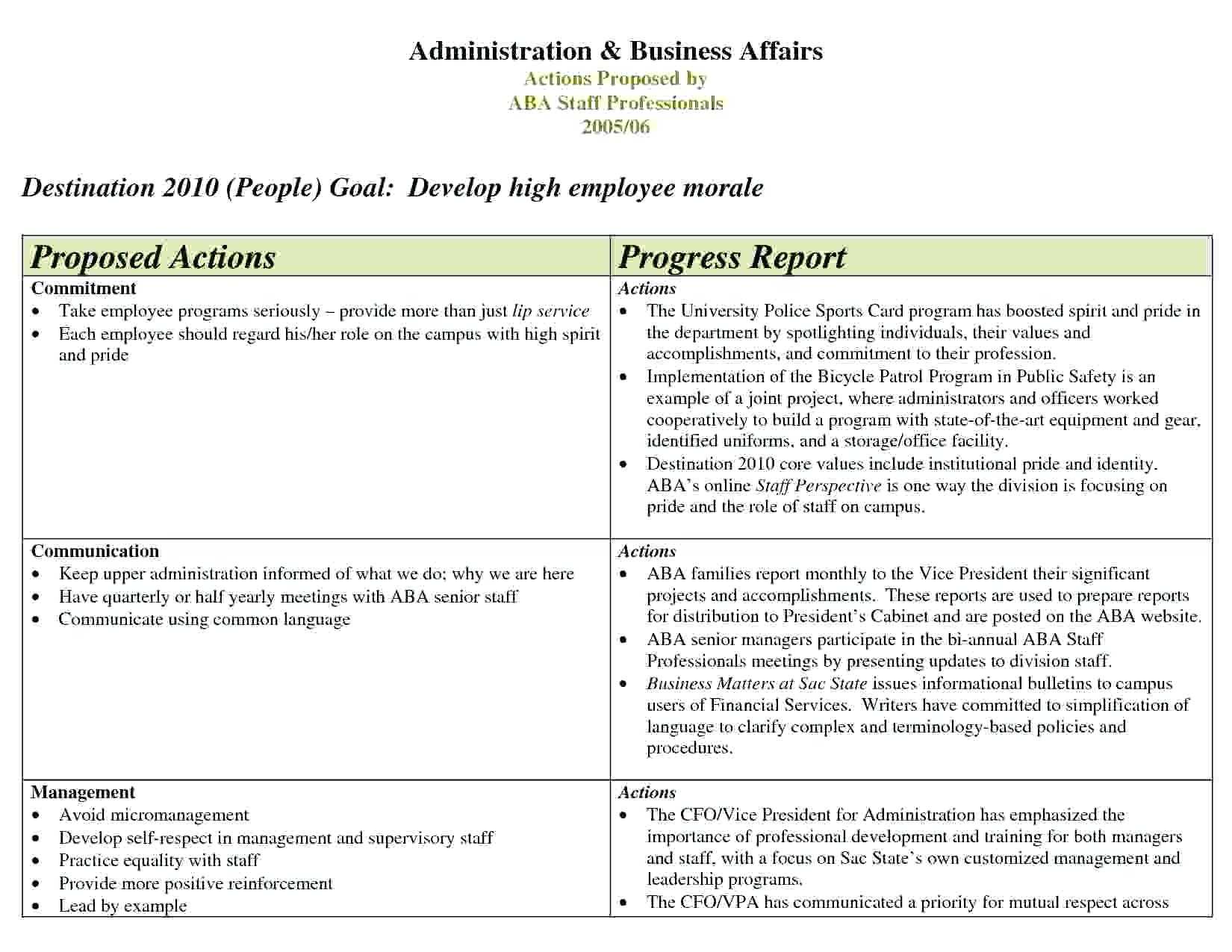 Progress Report For Students Elementary Template Teacher Regarding High School Progress Report Template
