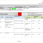 Project Daily Status Report Template Excel And 5 Project Pertaining To Testing Weekly Status Report Template