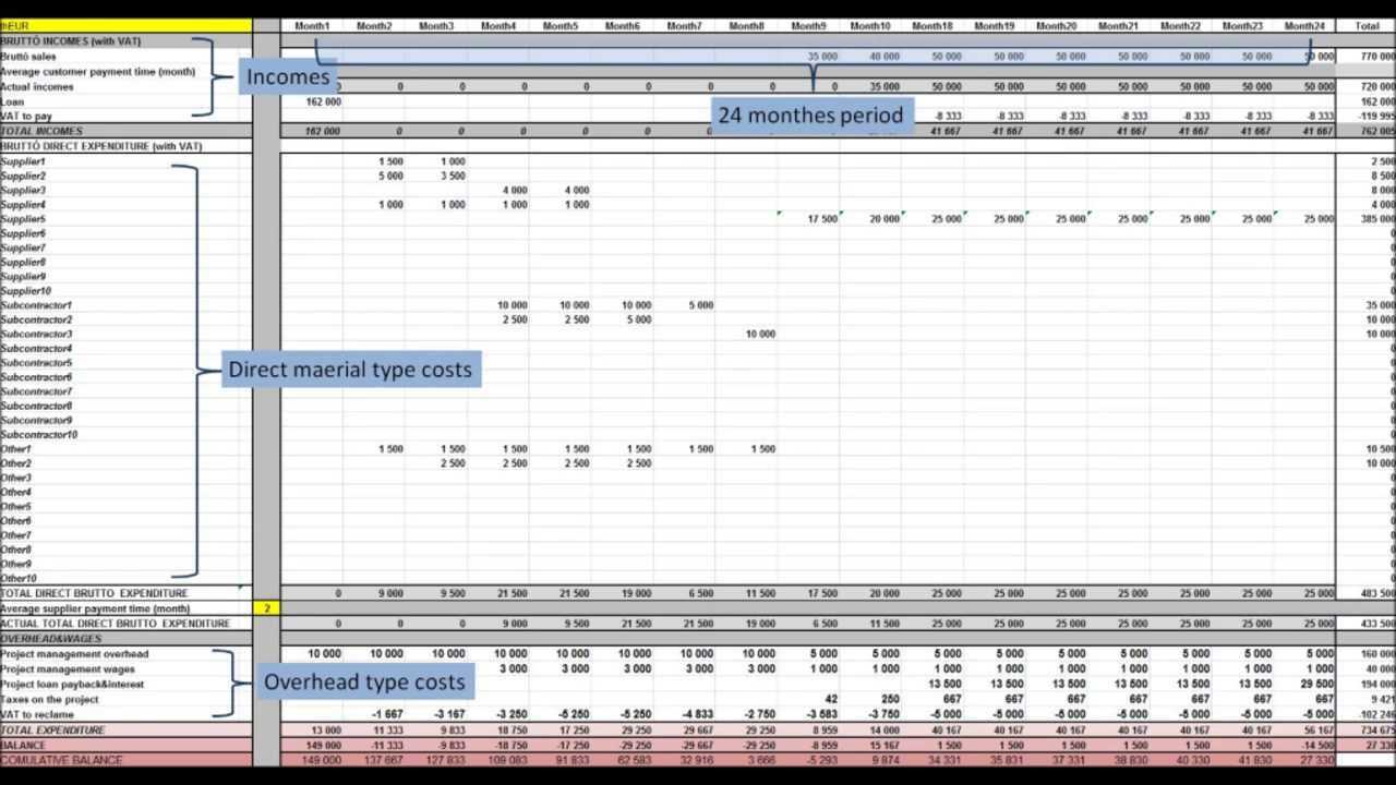 Project Liquidity Plan Template Pertaining To Liquidity Report Template