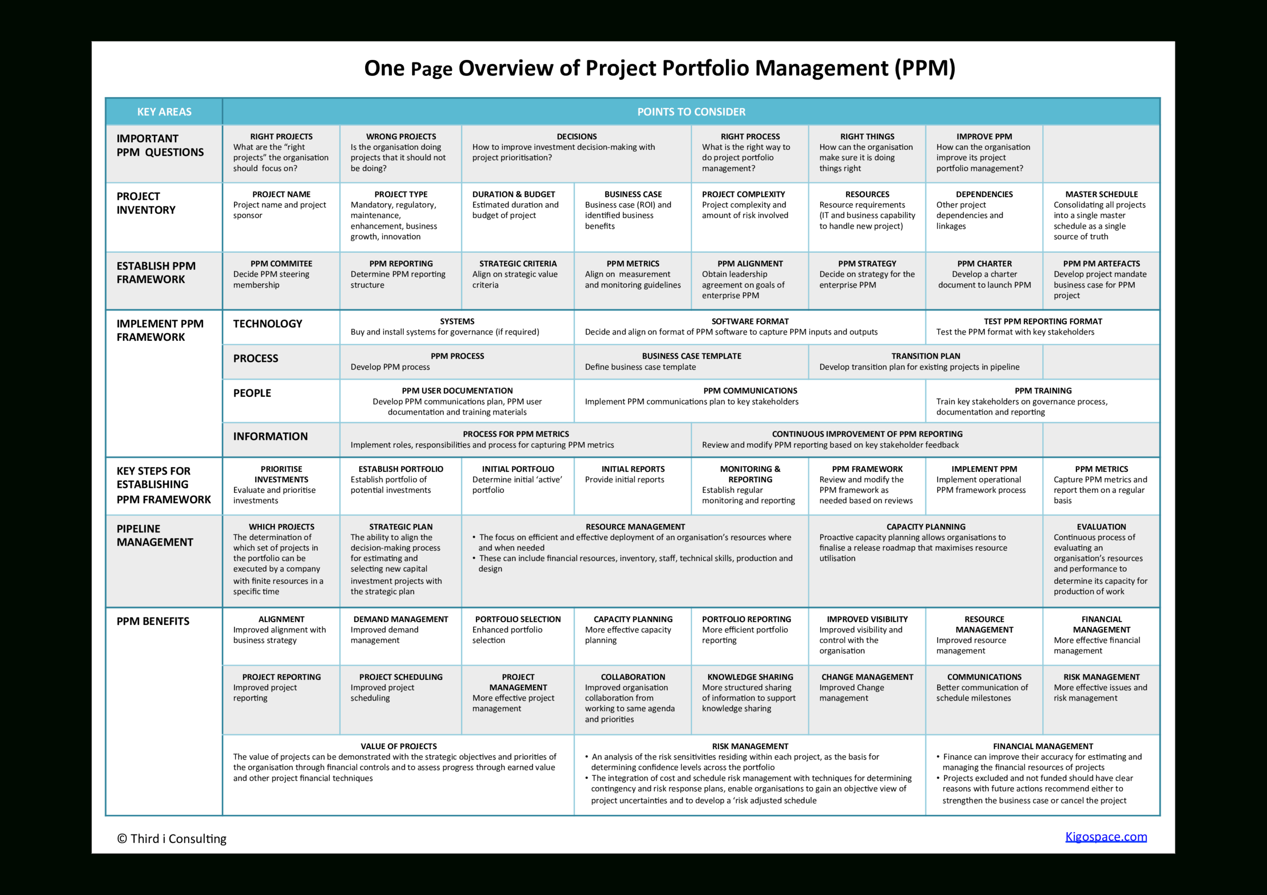 Project Portfolio Management One Page Overview In Portfolio Management Reporting Templates