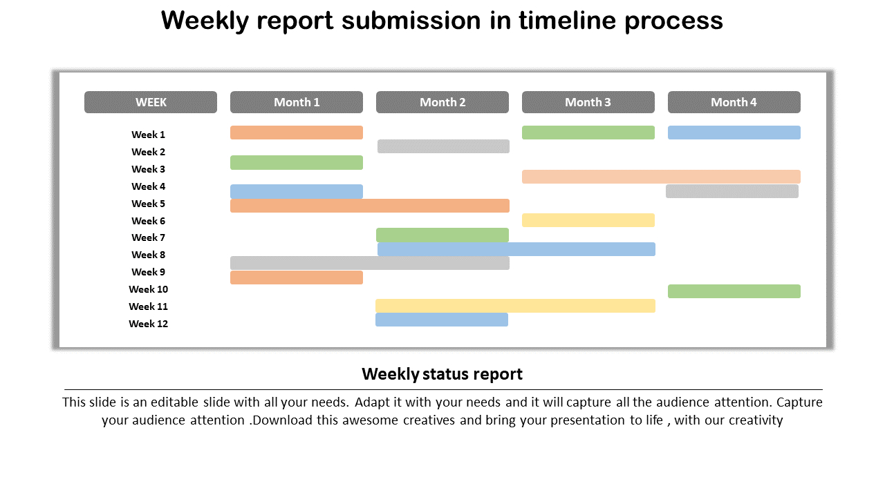 Project Report Ppt Template Regarding Project Weekly Status Report Template Ppt