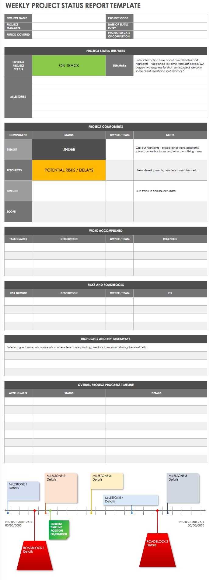 Project Reporting Template – Oflu.bntl Pertaining To Qa Weekly Status Report Template