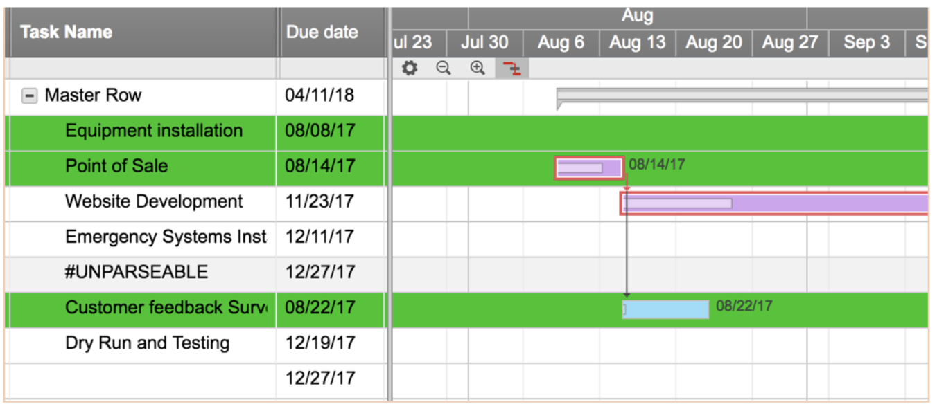 Project Status Report Checklist – Creating Your Weekly Report Throughout Testing Daily Status Report Template