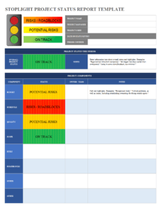 Project Status Report Excel Spreadsheet Sample | Templates At inside Project Status Report Template In Excel