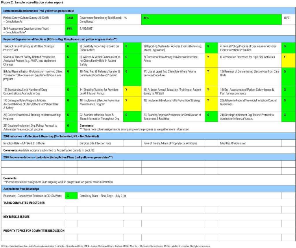 Project Tracking Spreadsheet Template And Simple Status In Project Manager Status Report Template
