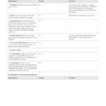 Quality Assurance Plan Checklist: Free And Editable Template In Software Quality Assurance Report Template