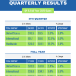 Quarterly Sales Report Within Business Quarterly Report Template