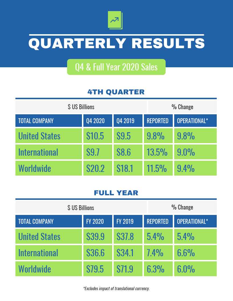 Quarterly Sales Report Within Business Quarterly Report Template