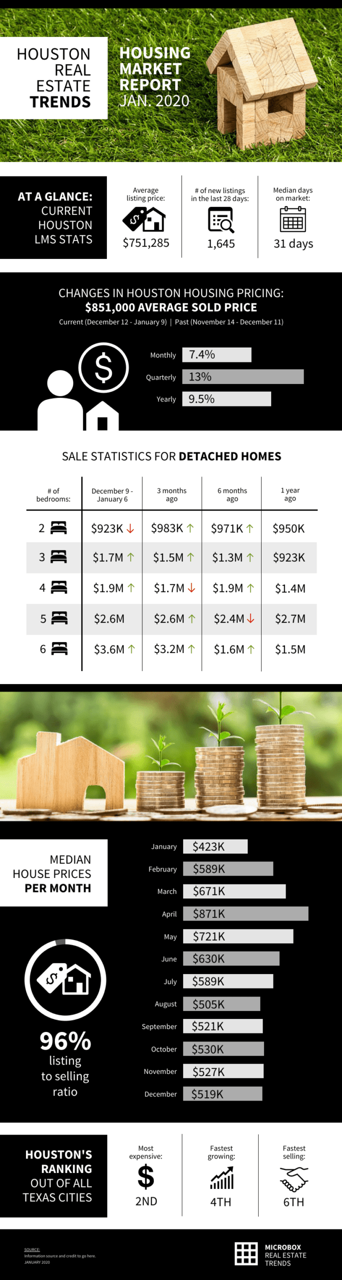 Real Estate Market Report Infographic Template Pertaining To Real Estate Report Template