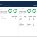 Relativity & Sql Server – A Free Built In Health Check – Sql Throughout Sql Server Health Check Report Template
