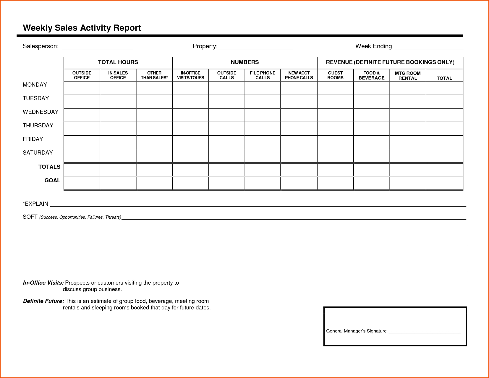 Remarkable Weekly Sales Summary Report Template : V M D Pertaining To Activity Report Template Word