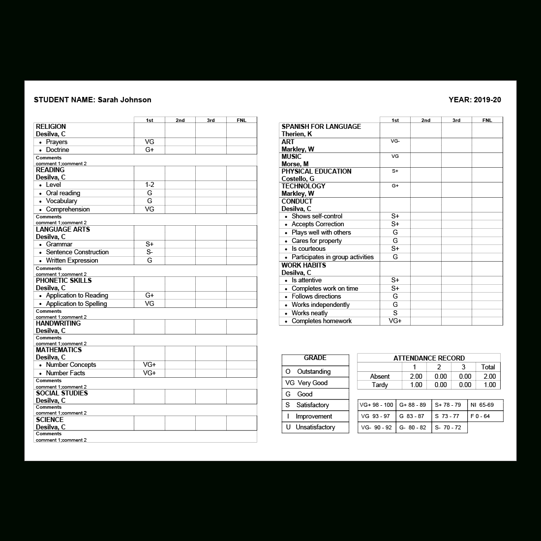 Report Card Software – Grade Management | Rediker Software With Summer School Progress Report Template